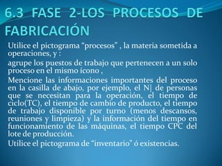 Utilice el pictograma “procesos” , la materia sometida a
operaciones, y :
agrupe los puestos de trabajo que pertenecen a un solo
proceso en el mismo ícono ,
Mencione las informaciones importantes del proceso
en la casilla de abajo, por ejemplo, el N| de personas
que se necesitan para la operación, el tiempo de
ciclo(TC), el tiempo de cambio de producto, el tiempo
de trabajo disponible por turno (menos descansos,
reuniones y limpieza) y la información del tiempo en
funcionamiento de las máquinas, el tiempo CPC del
lote de producción.
Utilice el pictograma de “inventario” ó existencias.
 
