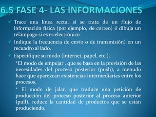  Trace una línea recta, si se trata de un flujo de
información física (por ejemplo, de correo) ó dibuja un
relámpago si es es electrónico.
 Indique la frecuencia de envío o de transmisión) en un
recuadro al lado.
 Especifique su modo (internet, papel, etc.).
*El modo de empujar , que se basa en la previsión de las
necesidades del proceso posterior (push), a menudo
hace que aparezcan existencias intermediarias entre los
procesos.
* El modo de jalar, que traduce una petición de
producción del proceso posterior al proceso anterior
(pull), reduce la cantidad de productos que se están
produciendo.
 