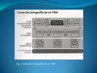 Fig. 2 Zonas de cartografía de un VSM
 