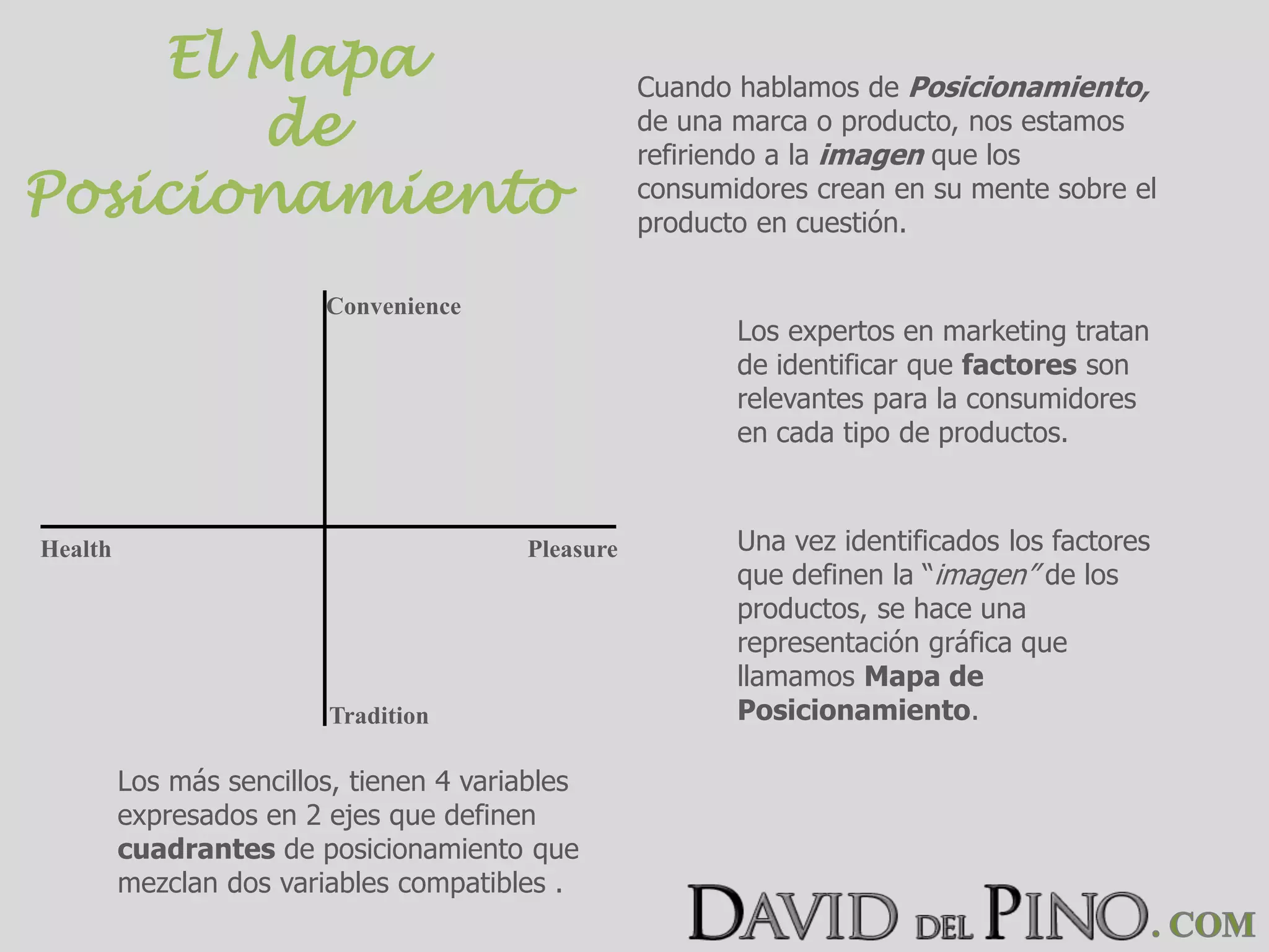El mapa de posicionamiento | PPTX