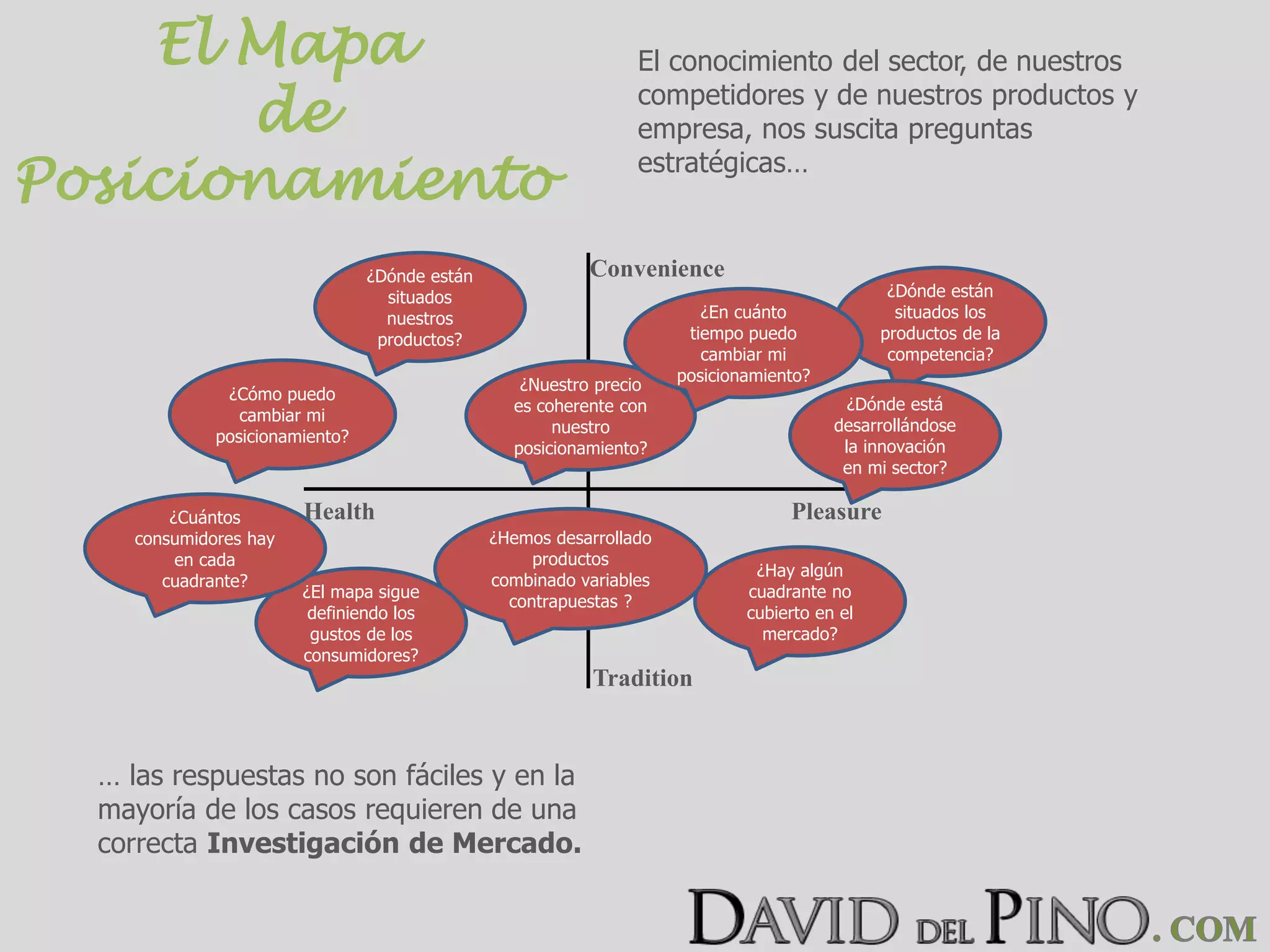 El mapa de posicionamiento | PPTX
