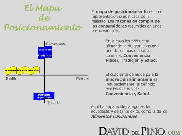 El mapa de posicionamiento | PPTX