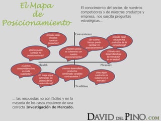 El mapa de posicionamiento | PPTX