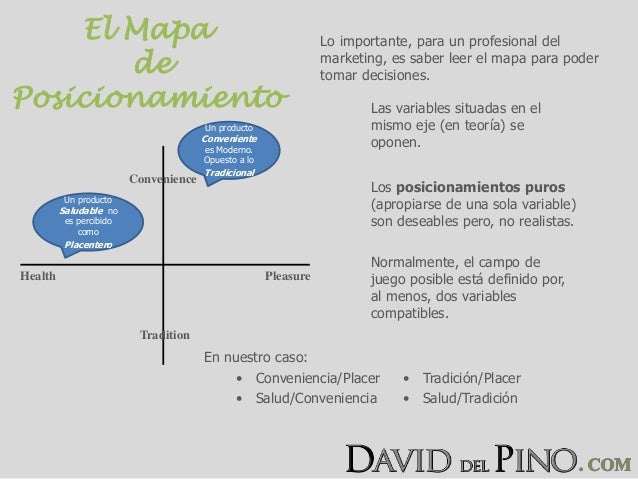 El mapa de posicionamiento