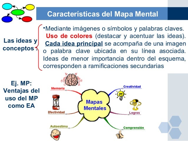 25 Increible Caracteristicas De Un Mapa Mental Wikipedia