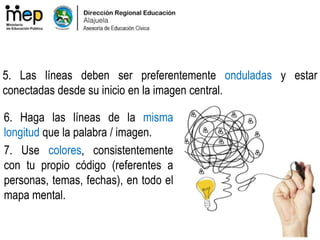 5. Las líneas deben ser preferentemente onduladas y estar
conectadas desde su inicio en la imagen central.
6. Haga las líneas de la misma
longitud que la palabra / imagen.
7. Use colores, consistentemente
con tu propio código (referentes a
personas, temas, fechas), en todo el
mapa mental.
 
