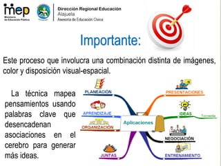 Este proceso que involucra una combinación distinta de imágenes,
color y disposición visual-espacial.
La técnica mapea
pensamientos usando
palabras clave que
desencadenan
asociaciones en el
cerebro para generar
más ideas.
Importante:
 