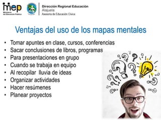 • Tomar apuntes en clase, cursos, conferencias
• Sacar conclusiones de libros, programas
• Para presentaciones en grupo
• Cuando se trabaja en equipo
• Al recopilar lluvia de ideas
• Organizar actividades
• Hacer resúmenes
• Planear proyectos
Ventajas del uso de los mapas mentales
 