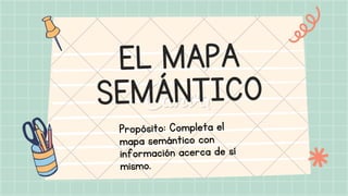 EL MAPA
SEMÁNTICO
Propósito: Completa el
mapa semántico con
información acerca de sí
mismo.
 