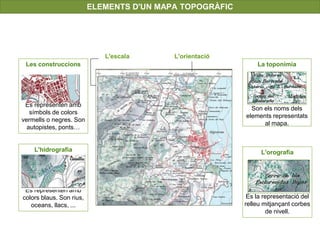 ELEMENTS D'UN MAPA TOPOGRÀFIC
L'orientacióL'escala
Les construccions
Es representen amb
símbols de colors
vermells o negres. Son
autopistes, ponts…
L'hidrografia
Es representen amb
colors blaus. Son rius,
oceans, llacs, ...
La toponimia
Son els noms dels
elements representats
al mapa.
L'orografia
Es la representació del
relleu mitjançant corbes
de nivell.
 