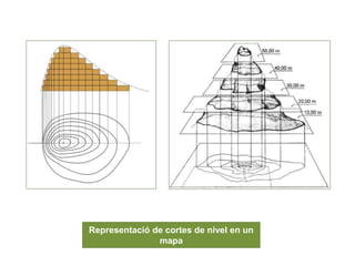Representació de cortes de nivel en un
mapa
 