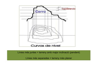 Línies més juntes = terreny amb major inclinació (pendent)
Línies més separades = terreny més planer
 