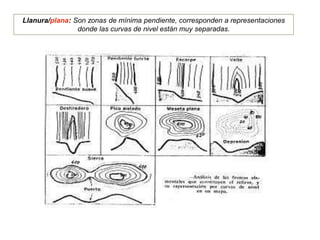 Llanura/plana: Son zonas de mínima pendiente, corresponden a representaciones
donde las curvas de nivel están muy separadas.
 