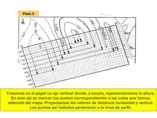 Paso 3
Trazamos en el papel un eje vertical donde, a escala, representaremos la altura.
En este eje se marcan los puntos correspondientes a las cotas que hemos
obtenido del mapa. Proyectamos los valores de distancia horizontal y vertical.
Los puntos así hallados pertenecen a la línea de perfil.
 