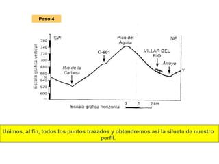 Unimos, al fin, todos los puntos trazados y obtendremos así la silueta de nuestro
perfil.
Paso 4
 