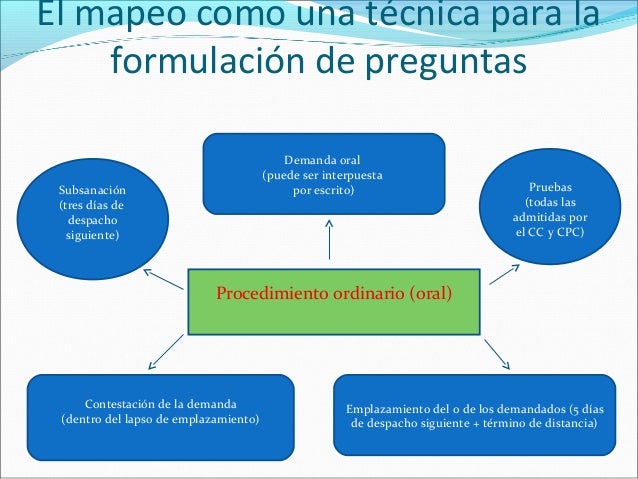 El mapeo como una técnica para la formulación de preguntas