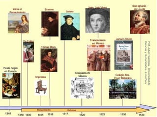 El Marco HistóRico De Las Ideas