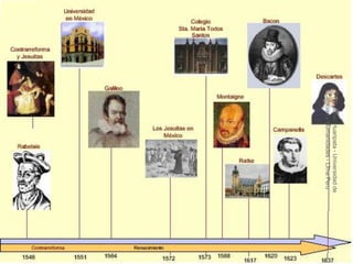 El Marco HistóRico De Las Ideas