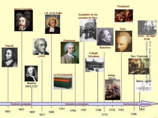 El Marco HistóRico De Las Ideas