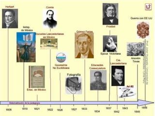 El Marco HistóRico De Las Ideas