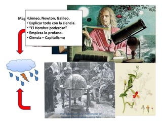 El Marco HistóRico De Las Ideas