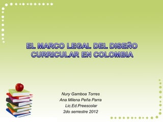 Nury Gamboa Torres
Ana Milena Peña Parra
   Lic.Ed.Preescolar
  2do semestre 2012
 