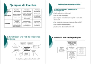 Pasos para la construcción…
        Ejemplos de Fuentes
   Área         Fuentes               Fuentes                Fuent...