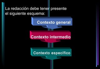 La redacción debe tener presente
el siguiente esquema:

                Contexto general


             Contexto intermedio


              Contexto específico
 