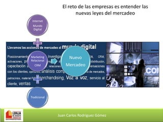 El reto de las empresas es entender las
nuevas leyes del mercadeo
Internet
Mundo
Digital

Marketing
Relacional

Nuevo

CRM

Mercadeo

Tradicional

Juan Carlos Rodríguez Gómez

 