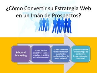 ¿Cómo Convertir su Estrategia Web
en un Imán de Prospectos?

Inbound
Marketing

¿Cómo hacerse
encontrar? ¿Cómo
impulsar el ranking
en los buscadores?

¿Cómo fortalecer
las relaciones con
sus clientes
mediante el uso de
redes sociales?

Juan Carlos Rodríguez Gómez

¿Cómo desarrollar
una estrategia de
contenidos
fresca, relevante y
linkeable?

 