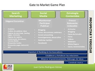 Gate to Market Game Plan

Juan Carlos Rodríguez Gómez

 
