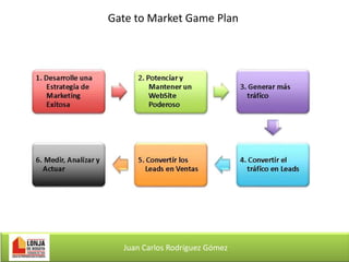 Gate to Market Game Plan

Juan Carlos Rodríguez Gómez

 