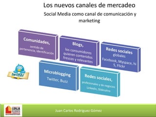 Los nuevos canales de mercadeo
Social Media como canal de comunicación y
marketing

Juan Carlos Rodríguez Gómez

 
