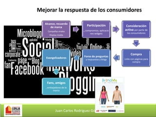 Mejorar la respuesta de los consumidores
Alcance, recuerdo
de marca

Participación

Campañas virales

, compromiso, aplicacio

Display media

Evangelizadores

nes widgets

Foros de preguntas
y respuestas y blogs

Fans, amigos
, embajadores de la
marca

Juan Carlos Rodríguez Gómez

Consideración
activa por parte de
los consumidores

Compra
Links con páginas para
compra

 