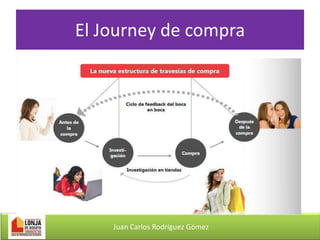 El Journey de compra

Juan Carlos Rodríguez Gómez

 