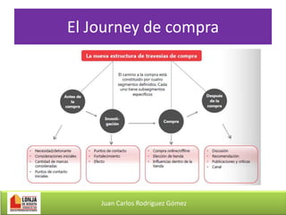 El Journey de compra

Juan Carlos Rodríguez Gómez

 