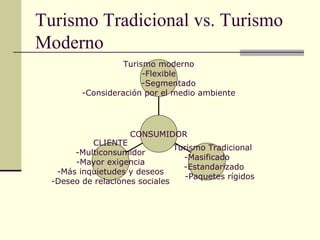 Turismo Tradicional vs. Turismo
Moderno
CLIENTE
-Multiconsumidor
-Mayor exigencia
-Más inquietudes y deseos
-Deseo de relaciones sociales
Turismo Tradicional
-Masificado
-Estandarizado
-Paquetes rígidos
Turismo moderno
-Flexible
-Segmentado
-Consideración por el medio ambiente
CONSUMIDOR
 