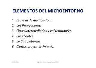 ELEMENTOS DEL MICROENTORNO
1.     El canal de distribución .
2.     Los Proveedores.
3.     Otros intermediarios y colaboradores.
4.     Los clientes.
5.     La Competencia.
6.     Ciertos grupos de interés.



04/09/2012          Ing. Félix Wilmer Paguay Chávez, MCM
 