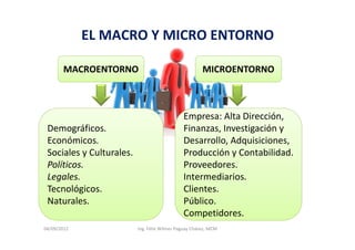EL MACRO Y MICRO ENTORNO

       MACROENTORNO                                    MICROENTORNO



                                              Empresa: Alta Dirección,
 Demográficos.                                Finanzas, Investigación y
 Económicos.                                  Desarrollo, Adquisiciones,
 Sociales y Culturales.                       Producción y Contabilidad.
 Políticos.                                   Proveedores.
 Legales.                                     Intermediarios.
 Tecnológicos.                                Clientes.
 Naturales.                                   Público.
                                              Competidores.
04/09/2012                Ing. Félix Wilmer Paguay Chávez, MCM
 