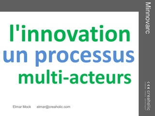 Minnovarc
Elmar Mock elmar@creaholic.com
un processus
l'innovation
multi-acteurs
 