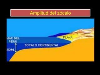 Amplitud del zócalo
 