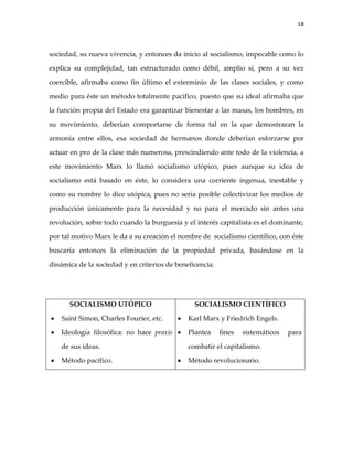 18



sociedad, su nueva vivencia, y entonces da inicio al socialismo, impecable como lo

explica su complejidad, tan estructurado como débil, amplio sí, pero a su vez

coercible, afirmaba como fin último el exterminio de las clases sociales, y como

medio para éste un método totalmente pacífico, puesto que su ideal afirmaba que

la función propia del Estado era garantizar bienestar a las masas, los hombres, en

su movimiento, deberían comportarse de forma tal en la que demostraran la

armonía entre ellos, esa sociedad de hermanos donde deberían esforzarse por

actuar en pro de la clase más numerosa, prescindiendo ante todo de la violencia, a

este movimiento Marx lo llamó socialismo utópico, pues aunque su idea de

socialismo está basado en éste, lo considera una corriente ingenua, inestable y

como su nombre lo dice utópica, pues no sería posible colectivizar los medios de

producción únicamente para la necesidad y no para el mercado sin antes una

revolución, sobre todo cuando la burguesía y el interés capitalista es el dominante,

por tal motivo Marx le da a su creación el nombre de socialismo científico, con éste

buscaría entonces la eliminación de la propiedad privada, basándose en la

dinámica de la sociedad y en criterios de beneficencia.




      SOCIALISMO UTÓPICO                        SOCIALISMO CIENTÍFICO

    Saint Simon, Charles Fourier, etc.        Karl Marx y Friedrich Engels.

    Ideología filosófica: no hace praxis      Plantea     fines   sistemáticos   para

    de sus ideas.                             combatir el capitalismo.

    Método pacífico.                          Método revolucionario.
 