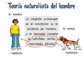 El hombre
El animal
La condición primordial
de la «historia» es la
existencia del hombre
y la necesidad humana
de satisfacer ciertas
necesidades básicas
«activo» «pasivo»
Teoría naturalista del hombre
 