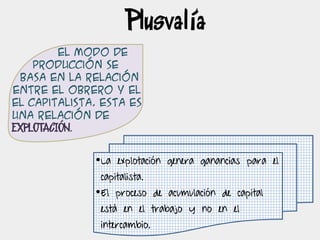 Plusvalía
El modo de
producción se
Basa en la relación
el capitalista. Esta es
una relación de
EXPLOTACIÓN.
entre el obrero y el
•La explotación genera ganancias para el
capitalista.
•El proceso de acumulación de capital
está en el trabajo y no en el
intercambio.
 