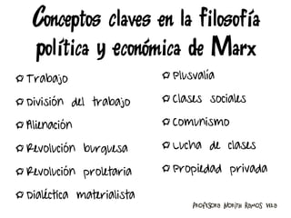 Conceptos claves en la filosofía
política y económica de Marx
¤ Trabajo
¤ División del trabajo
¤ Alienación
¤ Revolución burguesa
¤ Revolución proletaria
¤ Dialéctica materialista
Profesora Norith Ramos Vela
¤ Plusvalía
¤ Clases sociales
¤ Comunismo
¤ Lucha de clases
¤ Propiedad privada
 