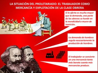 La demanda de hombres
regula necesariamente la
producción de hombres.
LA SITUACIÓN DEL PROLETARIADO: EL TRABAJADOR COMO
MERCANCÍA Y EXPLOTACIÓN DE LA CLASE OBRERA
Si la oferta es mucho mayor
que la demanda, una parte
de los obreros se hunde en
la mendicidad o muere de
inanición.
El trabajador se convierte
en una mercancía tanto
más barata cuanto más
mercancías produce.
 