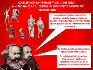 Los modos de producción asiático,
antiguo, feudal y burgués moderno
pueden ser designados como otras tantas
épocas progresivas de la formación social
económica.
CONCEPCIÓN MATERIALISTA DE LA HISTORIA:
LA HISTORIA ES LA SUCESIÓN DE DIFERENTES MODOS DE
PRODUCCIÓN
En la Roma antigua, los patricios,
los plebeyos y los esclavos.
En la Edad Media, los señores
feudales, los vasallos, los
maestros y los oficiales de los
gremios, los siervos de la gleba.
 