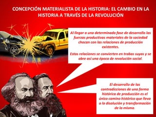 Al llegar a una determinada fase de desarrollo las
fuerzas productivas materiales de la sociedad
chocan con las relaciones de producción
existentes.
Estas relaciones se convierten en trabas suyas y se
abre así una época de revolución social.
CONCEPCIÓN MATERIALISTA DE LA HISTORIA: EL CAMBIO EN LA
HISTORIA A TRAVÉS DE LA REVOLUCIÓN
El desarrollo de las
contradicciones de una forma
histórica de producción es el
único camino histórico que lleva
a la disolución y transformación
de la misma.
 
