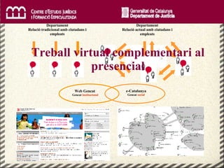 Treball virtual complementari al presencial e-Catalunya Gencat  social Web Gencat   Gencat  institucional Departament Relació actual amb ciutadans i empleats Departament Relació tradicional amb ciutadans i empleats 