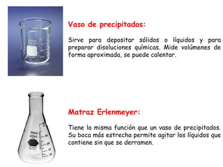 Vaso de precipitados: 
Sirve para depositar sólidos o líquidos y para 
preparar disoluciones químicas. Mide volúmenes de 
...